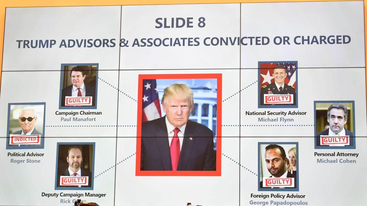 Slides part of Mueller&amp;#039;s testimony.