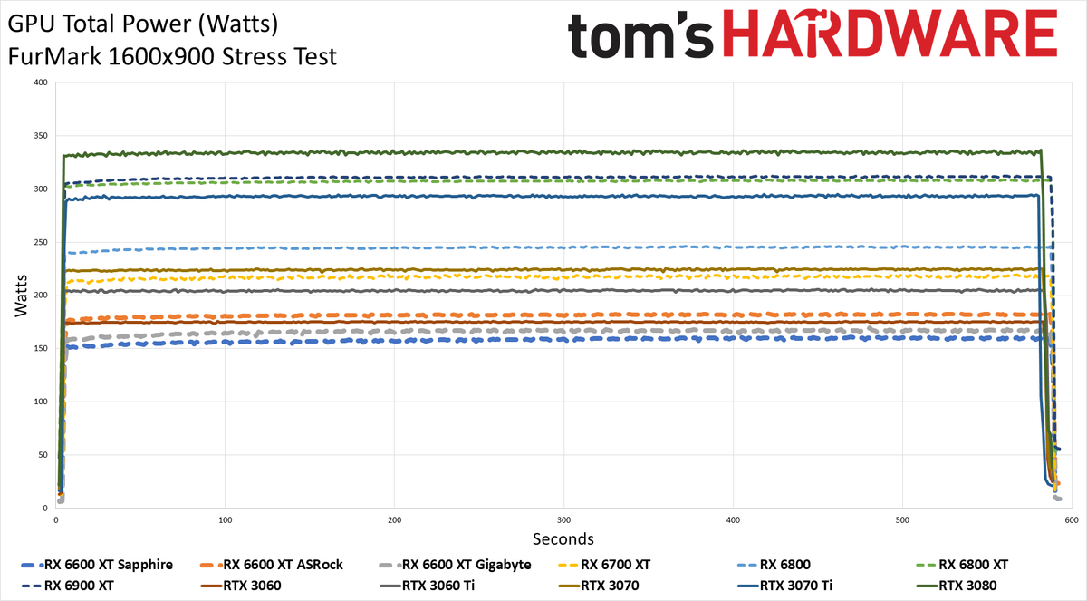 Sapphire Radeon RX 6600 XT Pulse