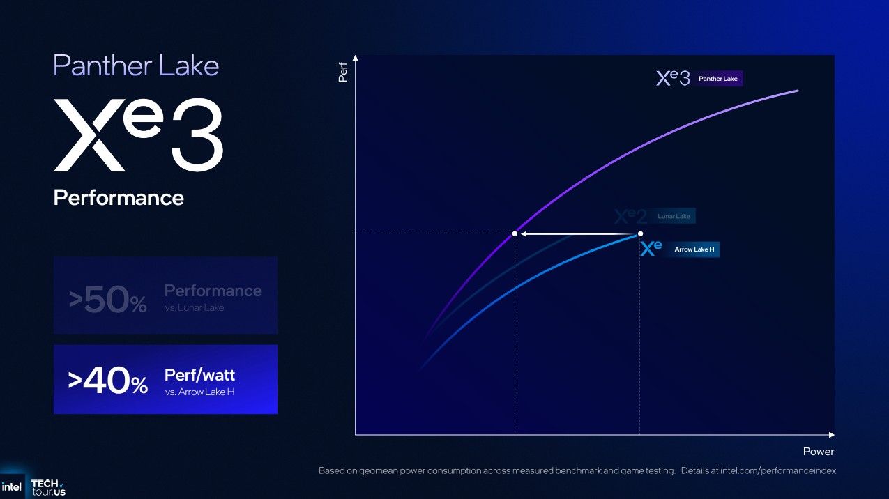 Image of Intel Arc B-Series with Panther Lake.