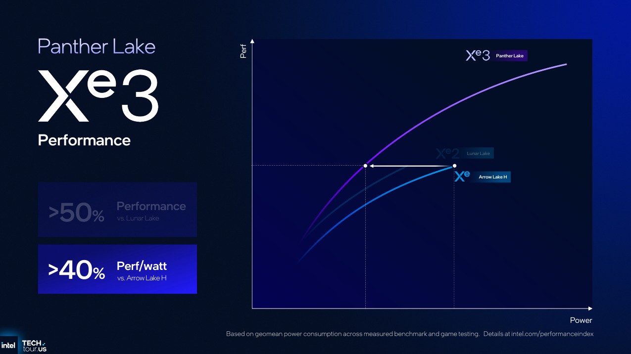 Image of Intel Arc B-Series with Panther Lake.
