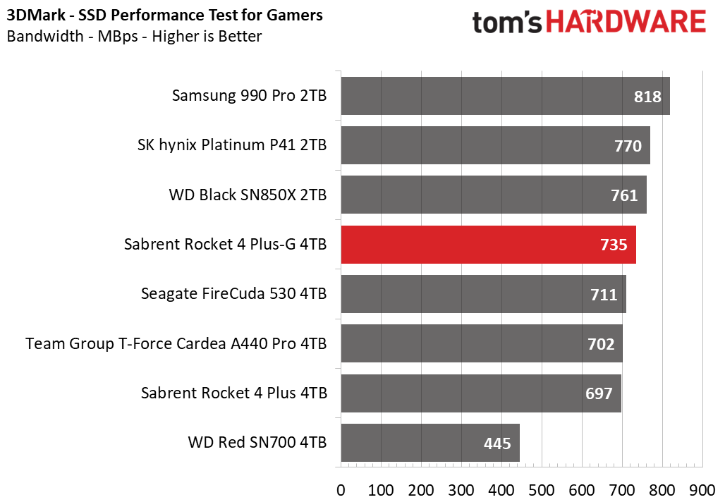 Sabrent Rocket 4 Plus-G SSD