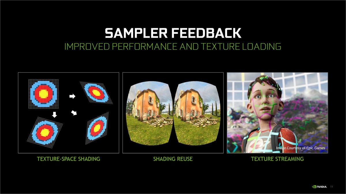 Nvidia slides detailing the upcoming DirectX 12 Ultimate features.