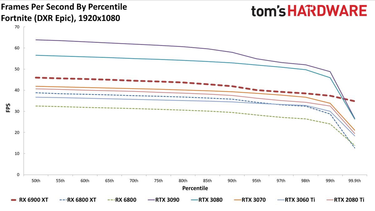 AMD Radeon RX 6900 XT