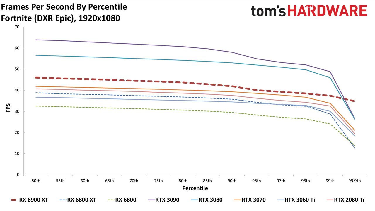 AMD Radeon RX 6900 XT