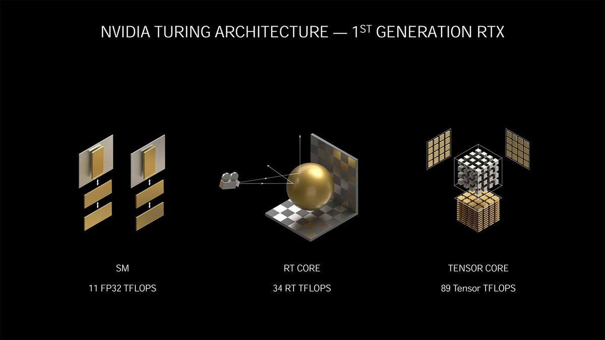 Nvidia Ampere architecture - more details and performance metrics