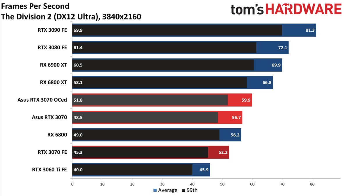 Asus RTX 3070 TUF Gaming OC