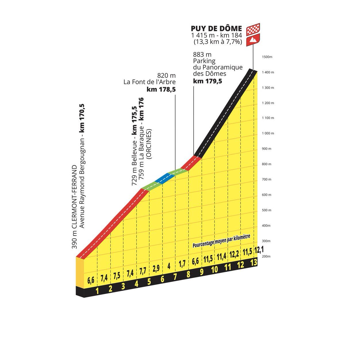 Tour de France 2023 Stage 9 preview Cyclingnews