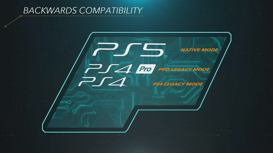 PS5 Backwards Compatibility