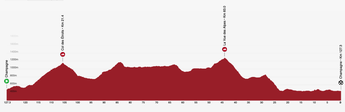 Maps and profiles for the 2024 Tour de Suisse Women