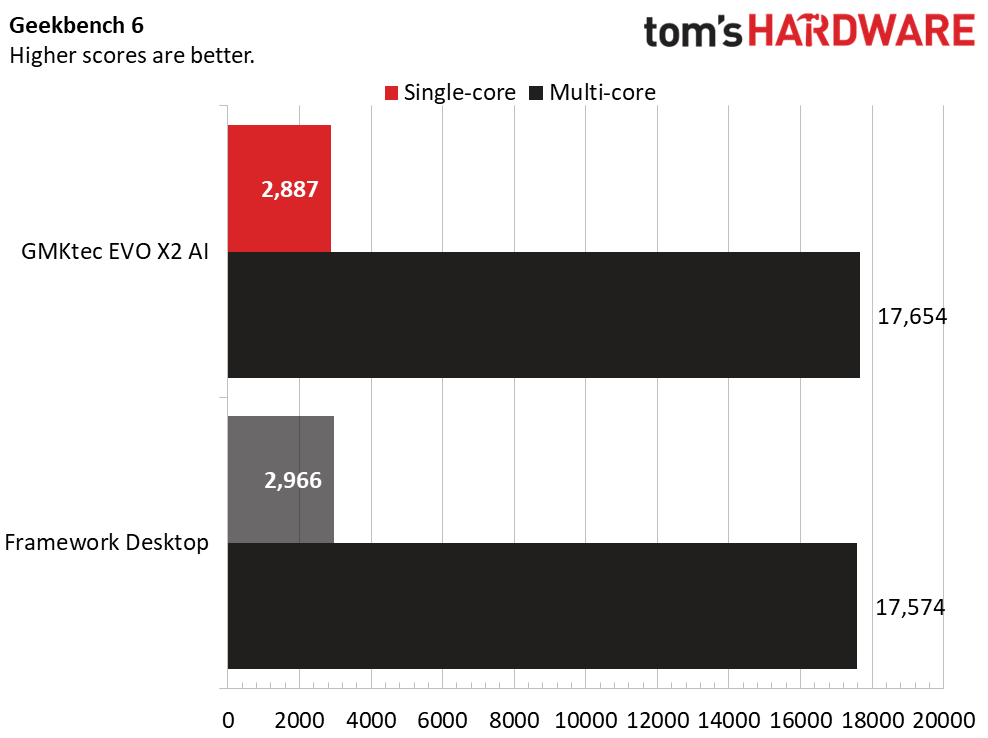 GMKtec EVO X2 AI Mini PC