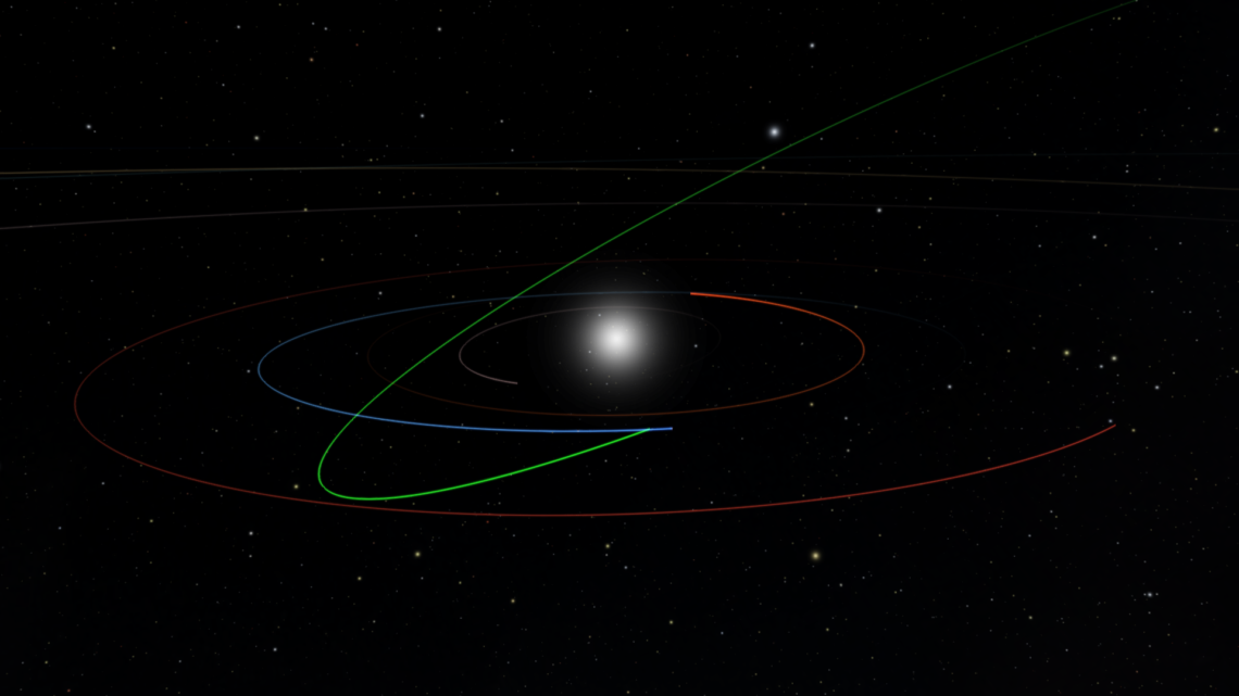 An illustration of the newly discovered asteroid's orbit around the sun, coming close to Earth