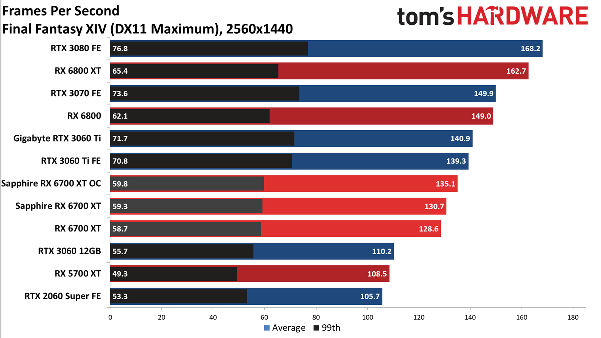 Sapphire Radeon RX 6700 XT Nitro+