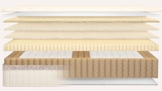 Rendering showing the internal layers of the Birch Luxe Natural mattress