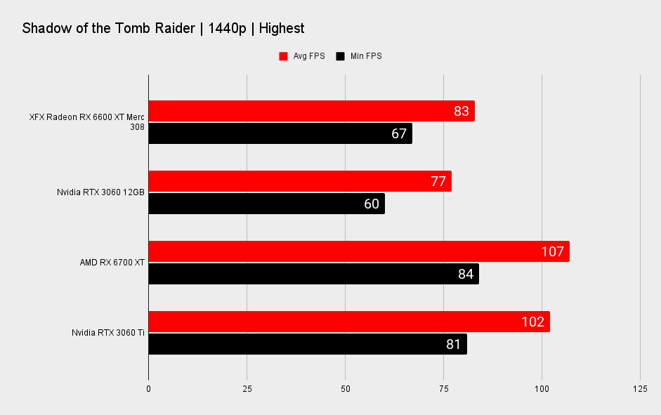 AMD Radeon RX 6600 XT benchmarks