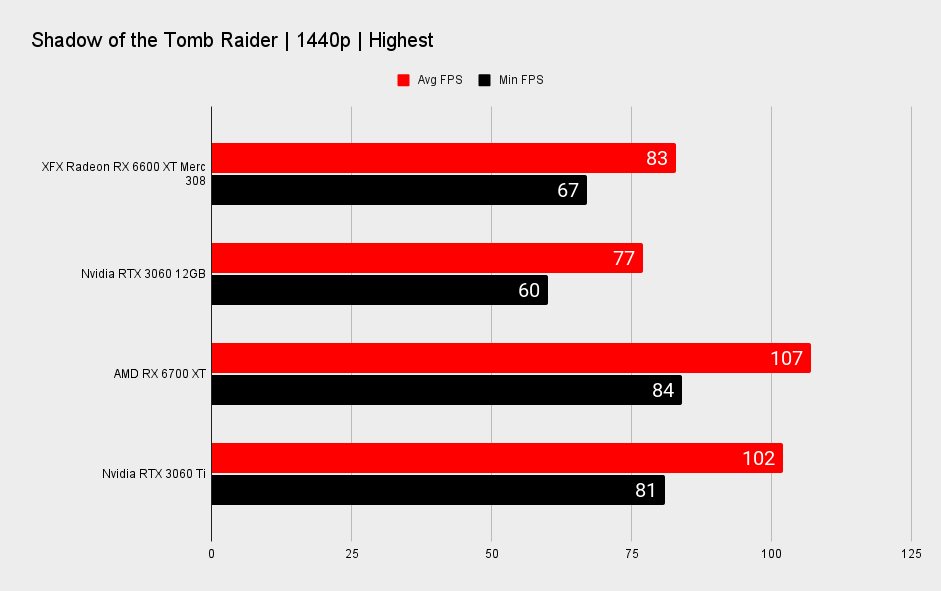 Rx 6600m. XFX 6600xt. AMD RX 6600. RX 6600 XFX. 6600 XT XFX AMD Radeon RX 6600 XT.