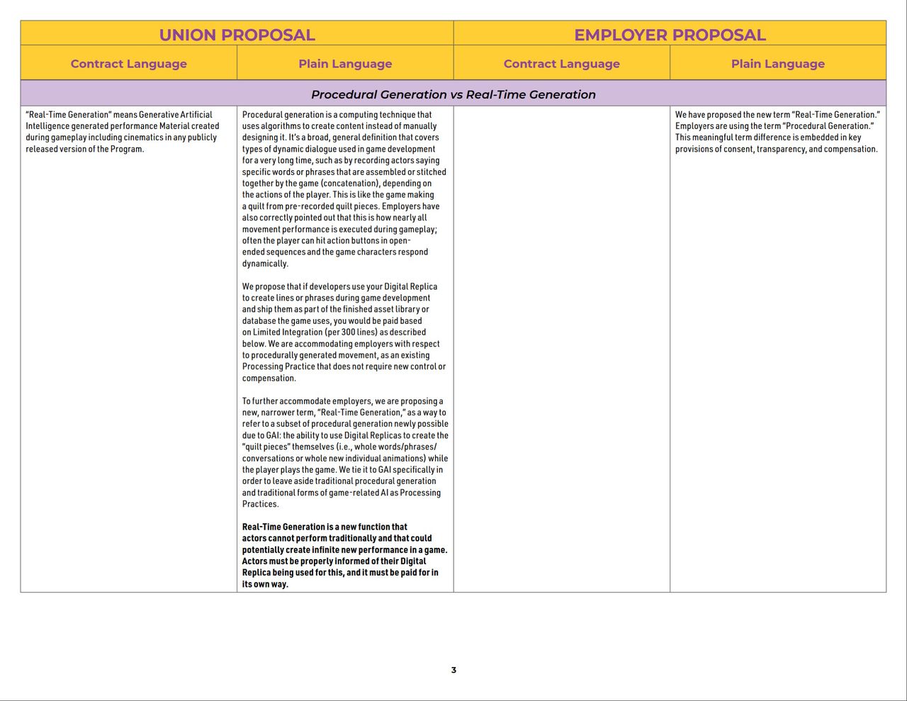 SAG-AFTRA IMA Comparison Chart