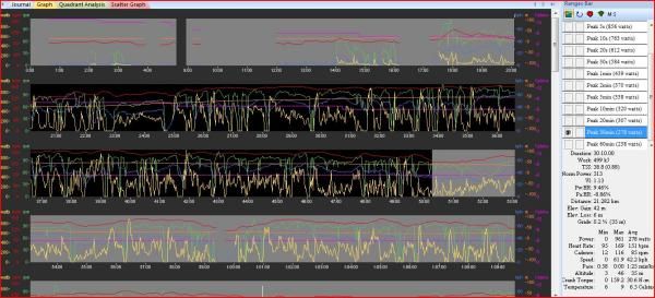 Peak 30 second race power. jumping with breaks at the start