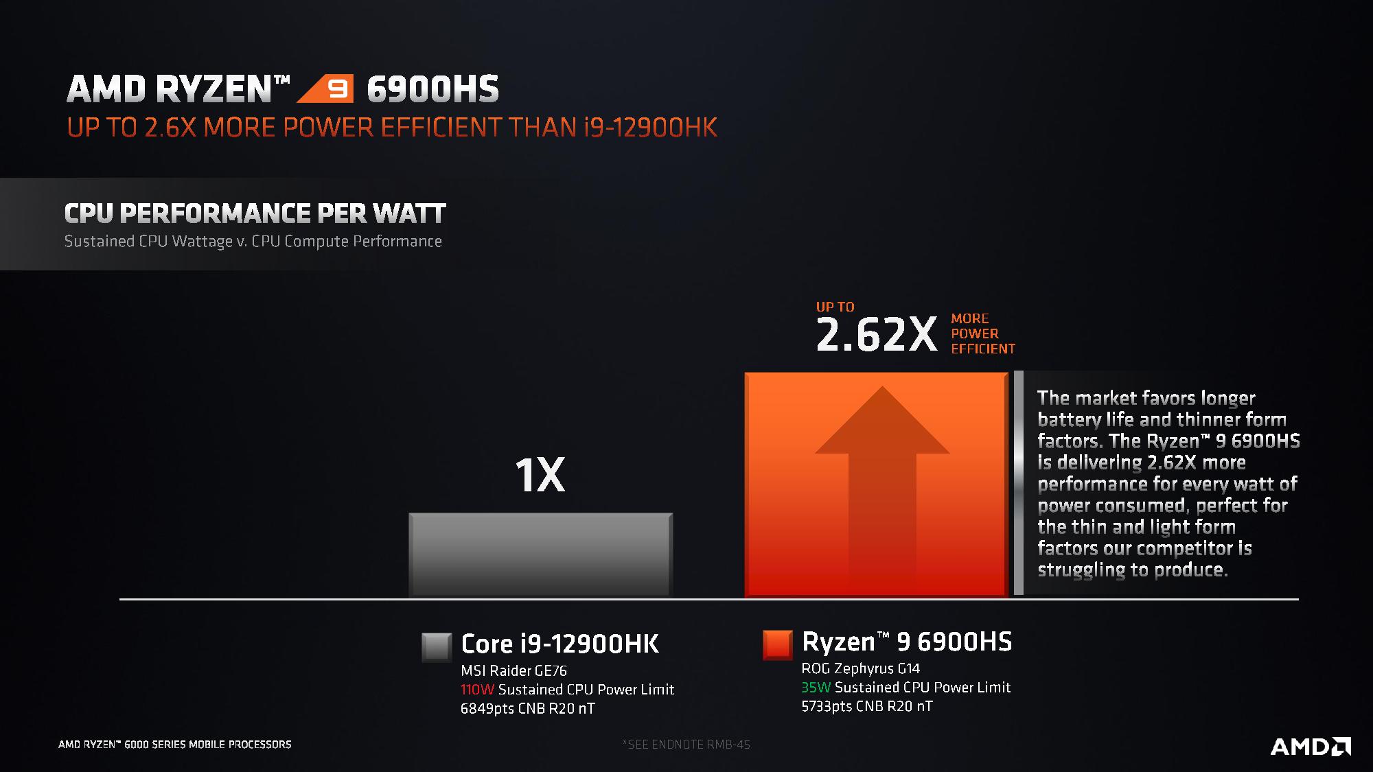 AMD Ryzen 6000 Mobile