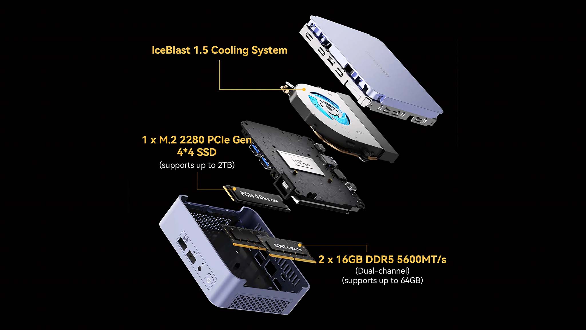 Geekom AX7 Pro shown in parts so that we can see its IceBlast 1.5 Cooling System, M.2 PCIe Gen 4 SSD, and DDR5 RAM. 