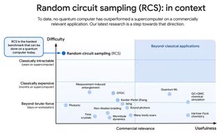 Google Willow Quantum processor