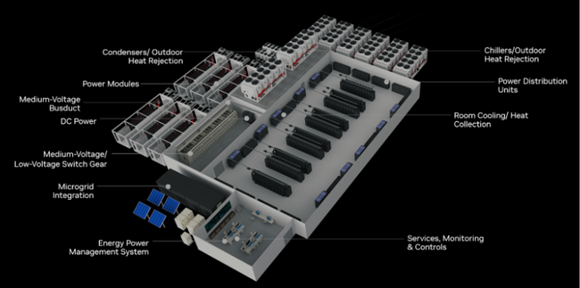 The data center cooling state of play (2025) — Liquid cooling is on the ...
