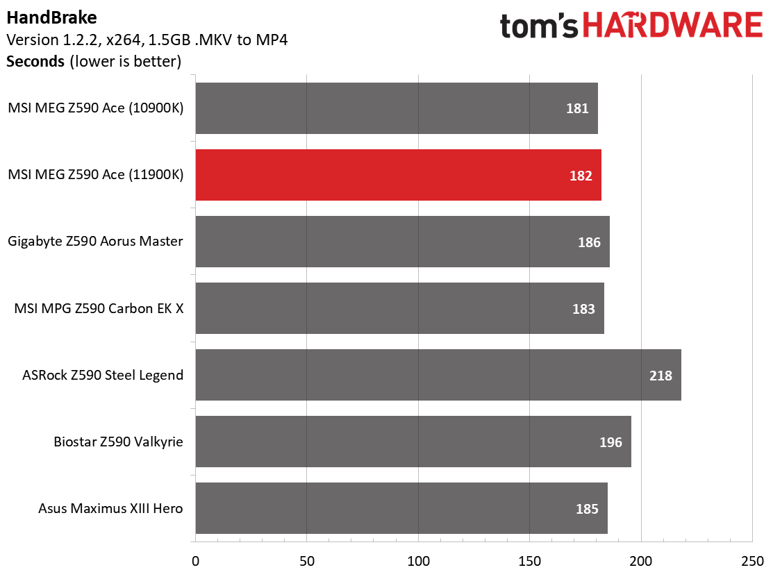 MSI MEG Z590 Ace