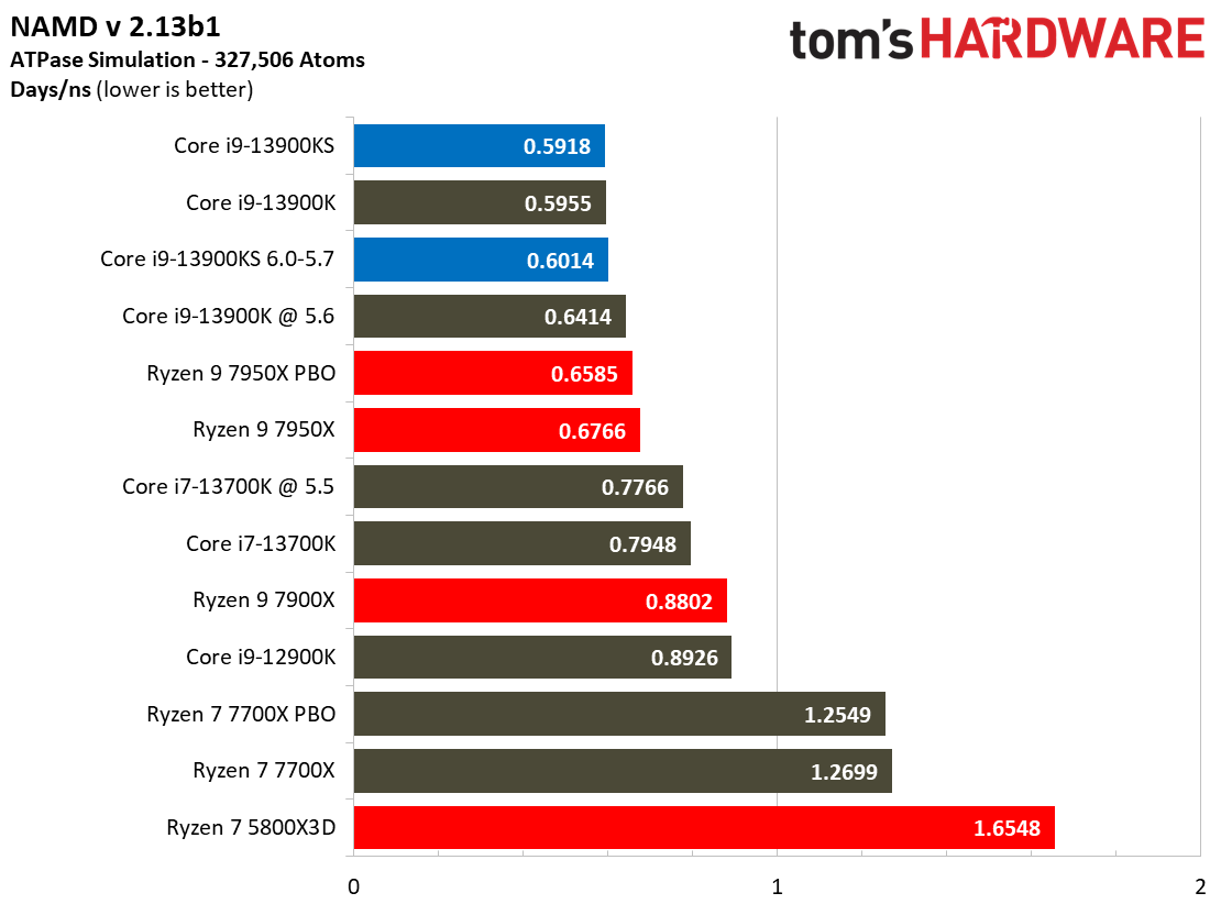 Core i9-13900KS