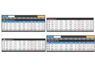 Head-to-head Driver Test: TaylorMade M1 v Callaway Epic v PING G400 v Titleist 917