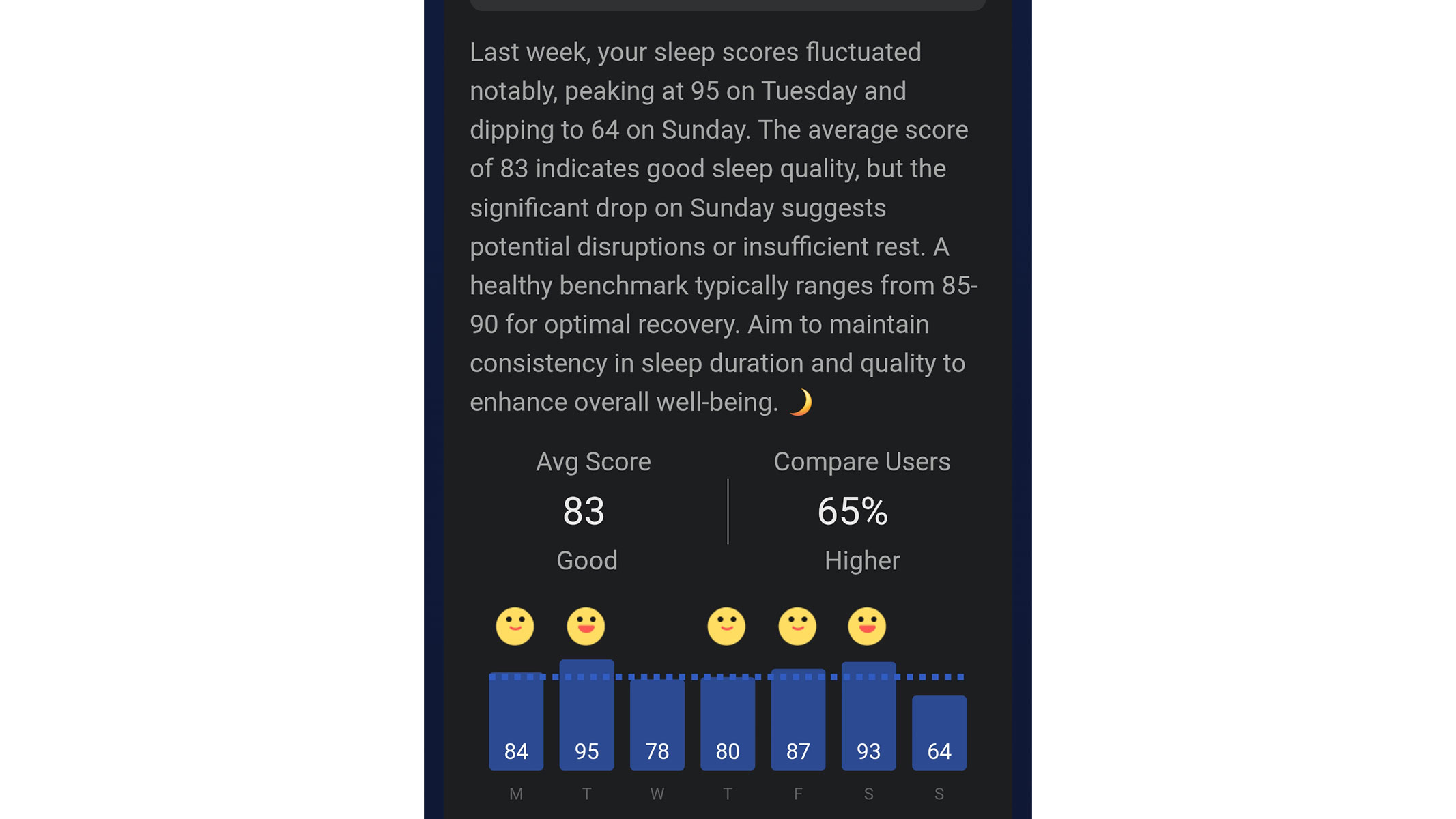 A screenshot of the weekly sleep report from the Zepp app