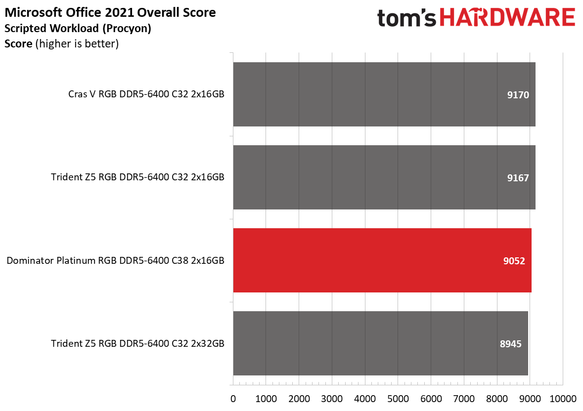 DDR5 Review