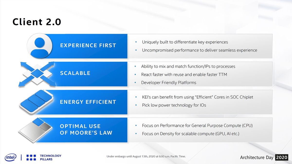 Intel Architecture