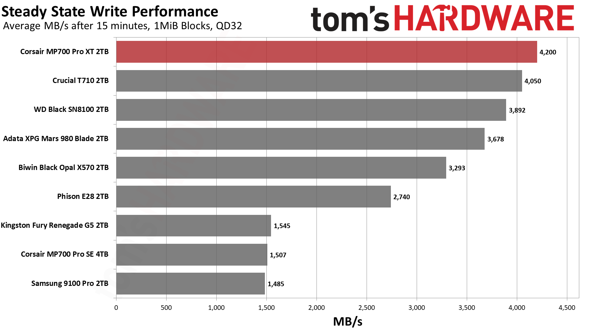 Corsair MP700 Pro XT 2TB SSD