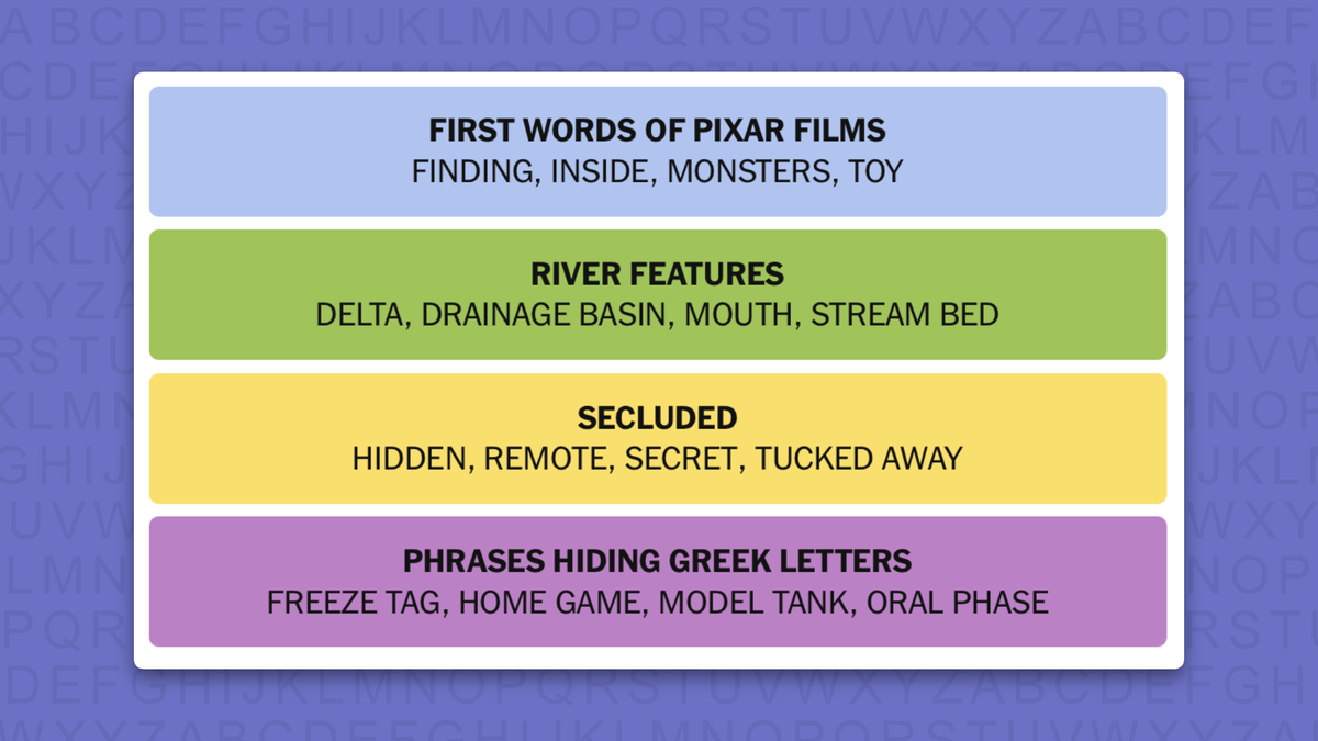 NYT Connections answers for game 1206 on a purple background