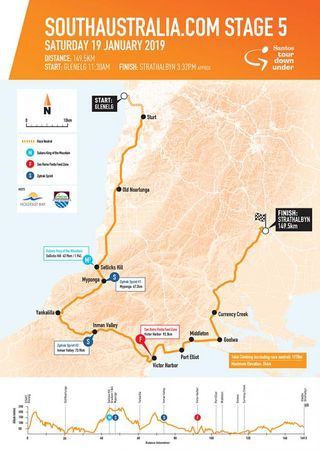 Stage 5 of the 2019 Tour Down Under
