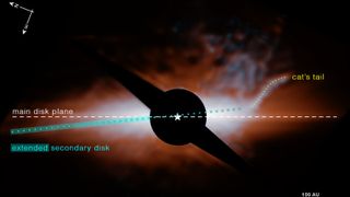 An image of a protoplanetary disk around beta Pictoris with the cat's tail highlighted