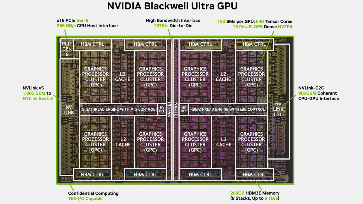 Nvidia shares Blackwell Ultra's secrets — NVFP4 boost detailed and PCIe 6.0 support