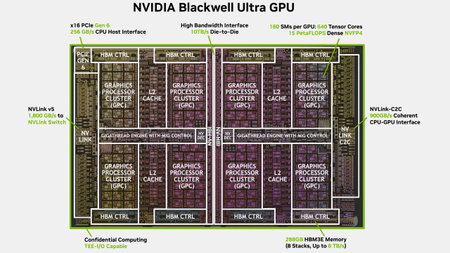 Nvidia