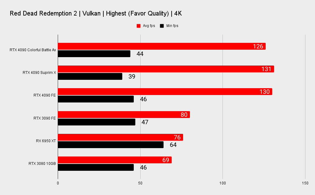 Nvidia RTX 4090 benchmarks