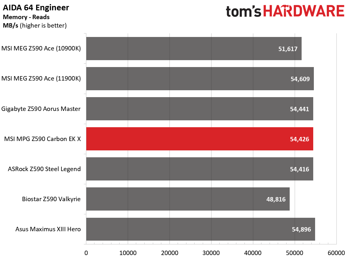 MSI MPG Z590 Carbon EK X