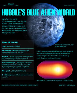 The giant blue planet HD 189733b has been found, but the color could be due to glass particles in the hellish planet's hot atmosphere. See what scientists know about the strange, blue world here. [Click here to See the Full Inforgraphic