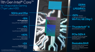 Intel CES 2021 - H-series 11th Gen mobile processors
