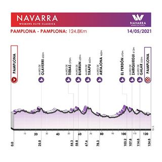 Navarra Women’s Elite Classics - Profile