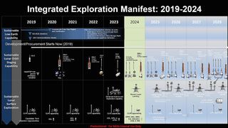 A NASA infographic shows the proposed timeline for landing astronauts on the moon in 2024 and building a sustained human presence on the lunar surface and in orbit by 2028.
