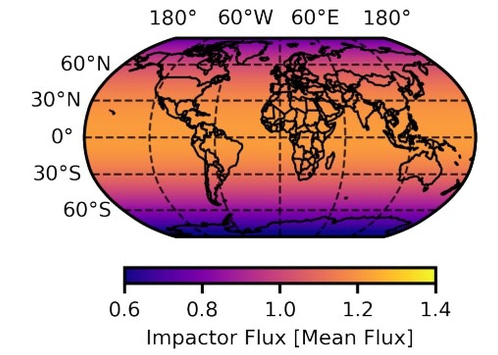 a diagram of impactor flux for different parts of the Earth