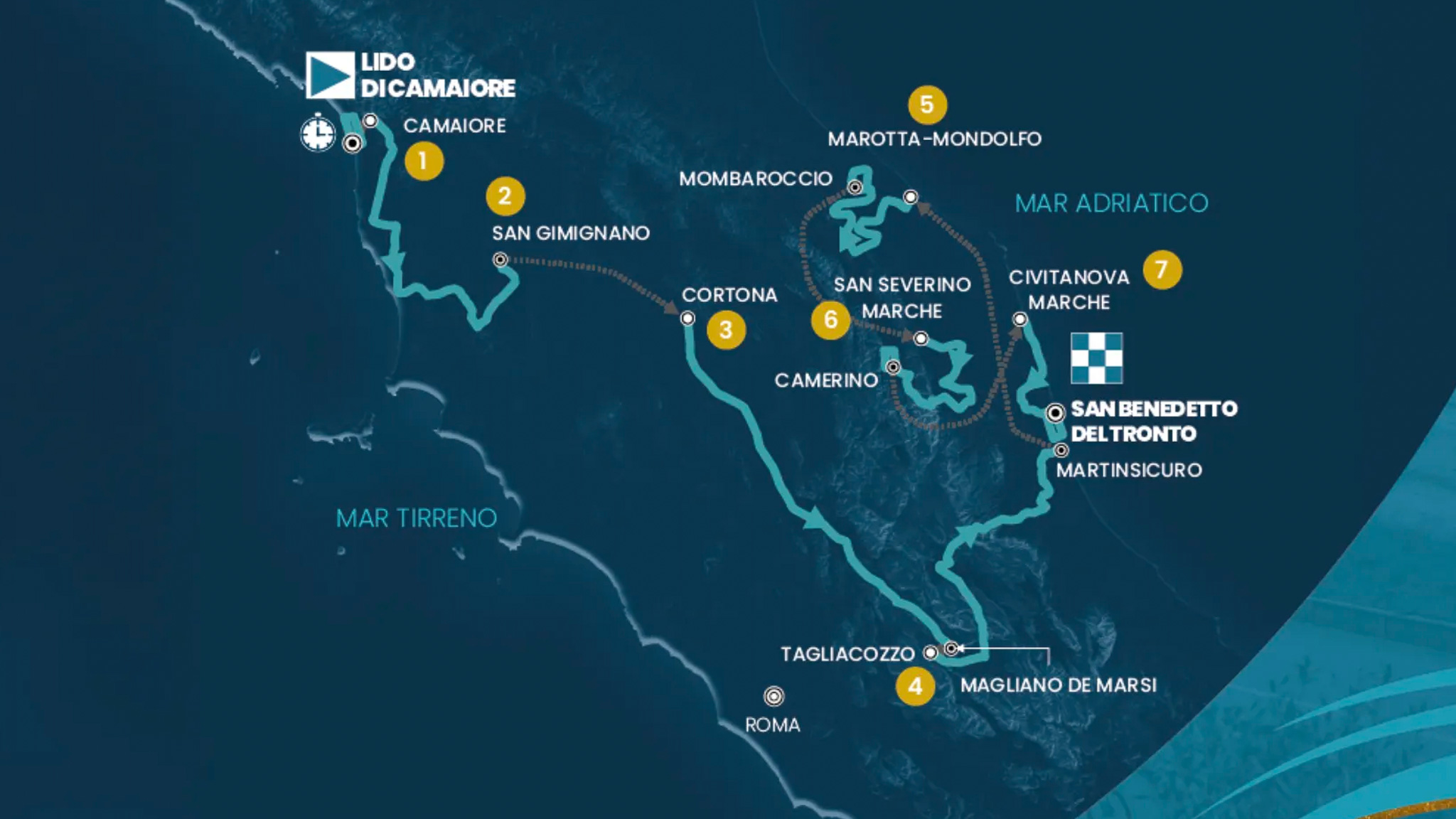 The Tirreno-Adriatico 2026 route map