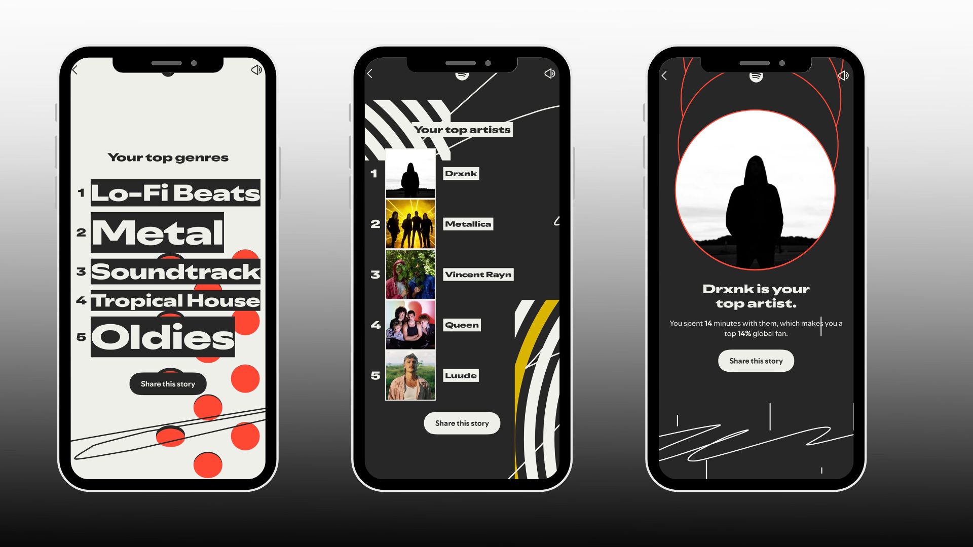 Spotify Wrapped 2025