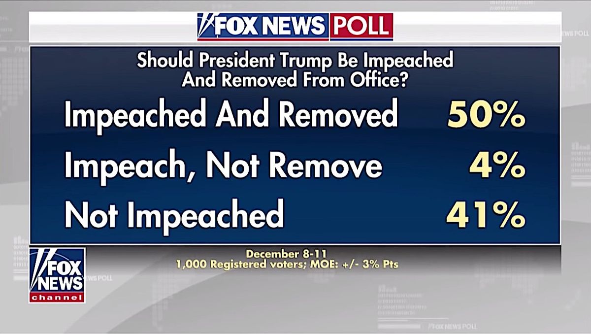 New Fox News poll has support for impeaching and removing Trump steady ...