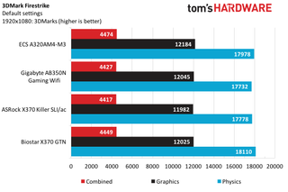 ECS Durathon 2 A320AM4-M3 Benchmarks & Rating