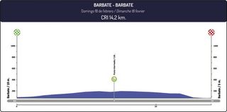 altimetria stage five ruta del sol