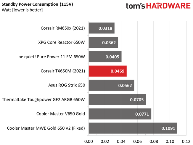 Corsair TX650M